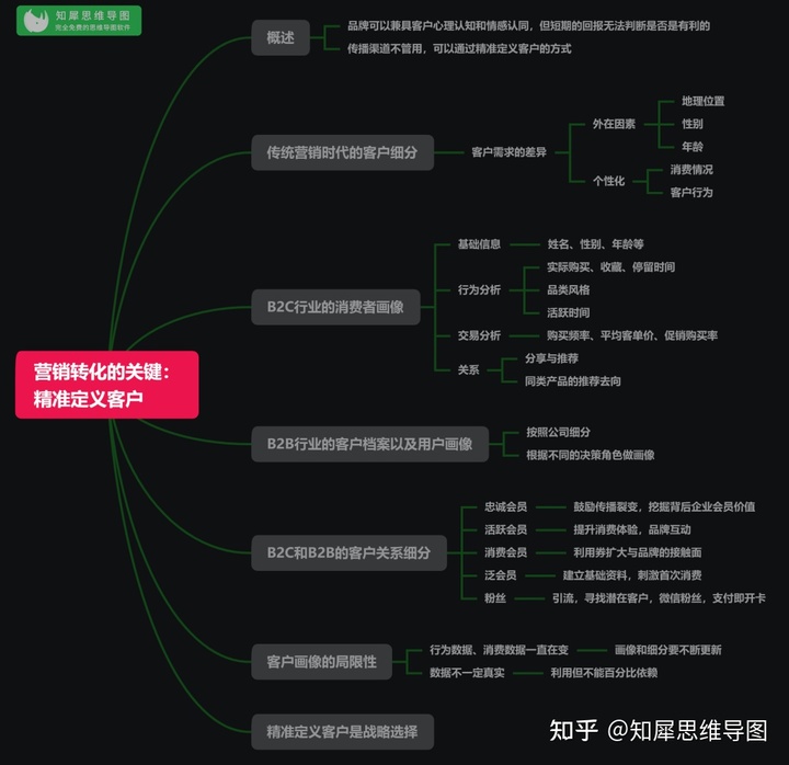 自动草稿