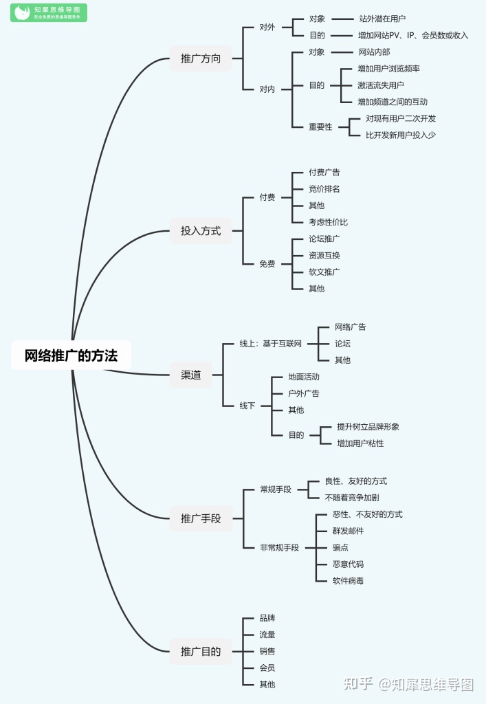 自动草稿