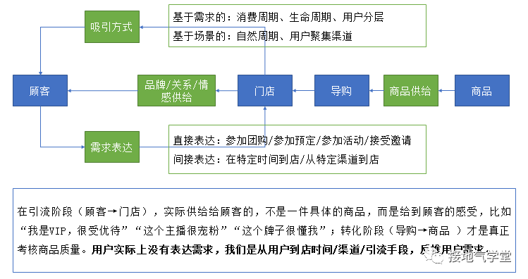 自动草稿