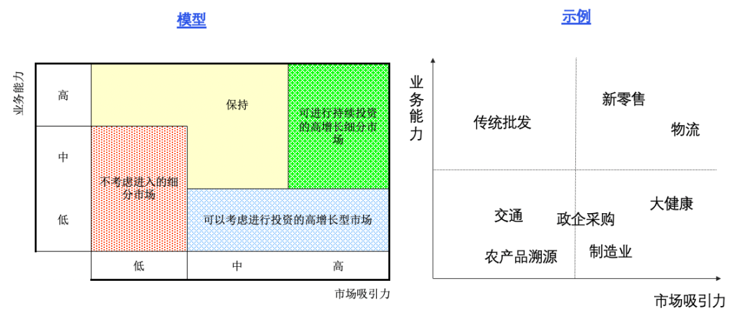 自动草稿