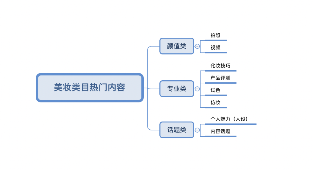 自动草稿