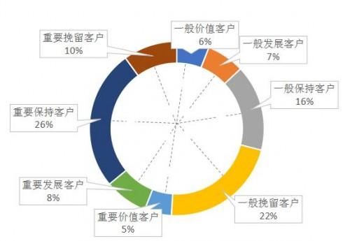 自动草稿