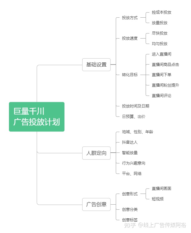 自动草稿