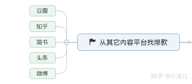 自动草稿