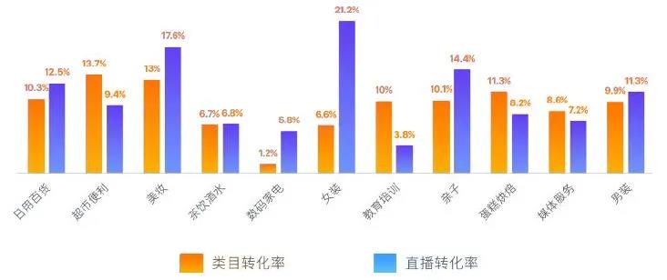 自动草稿