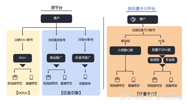 自动草稿