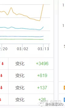自动草稿 自动草稿