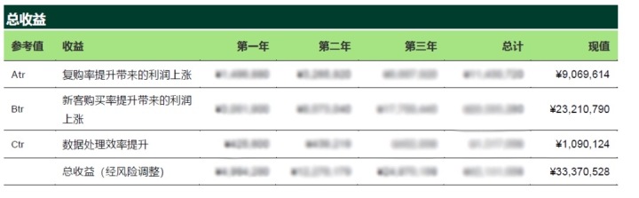 自动草稿 自动草稿
