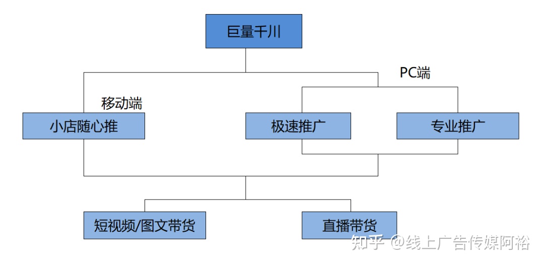 自动草稿