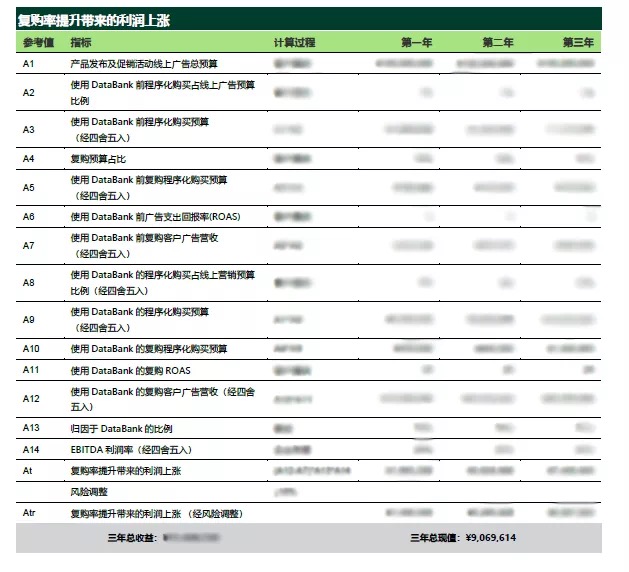 自动草稿