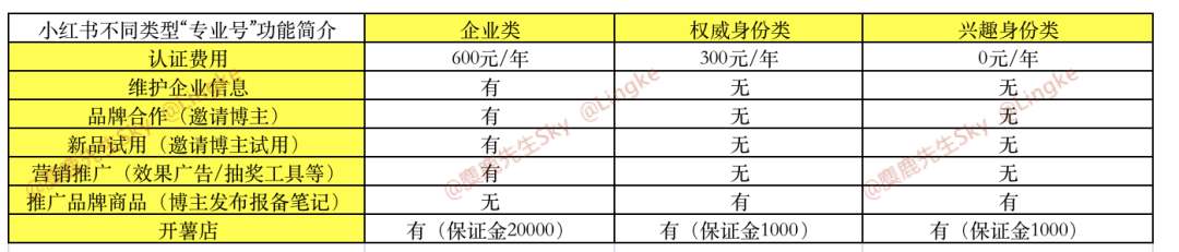 自动草稿