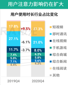 自动草稿