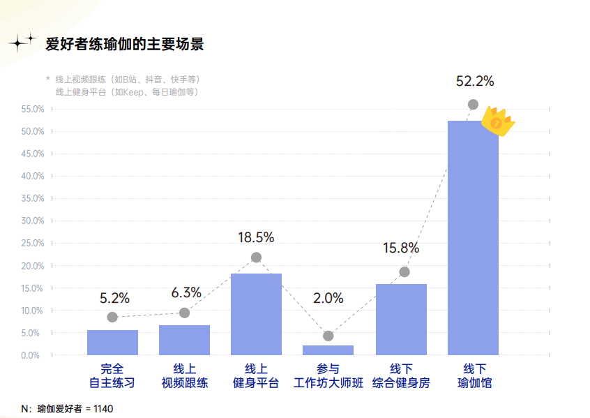 自动草稿