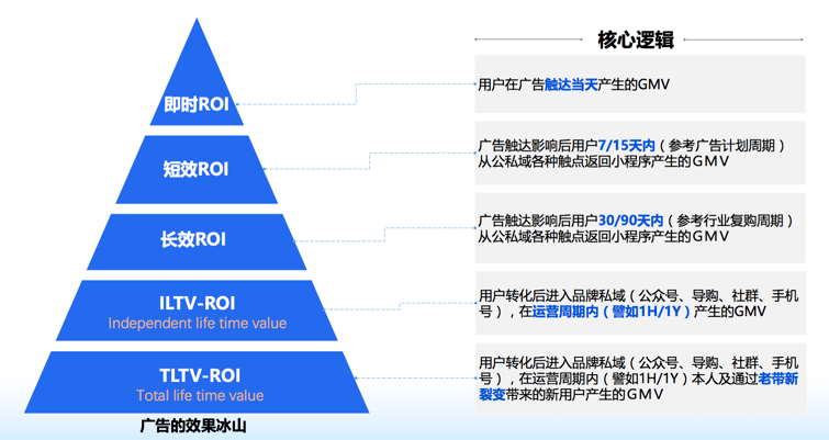 自动草稿