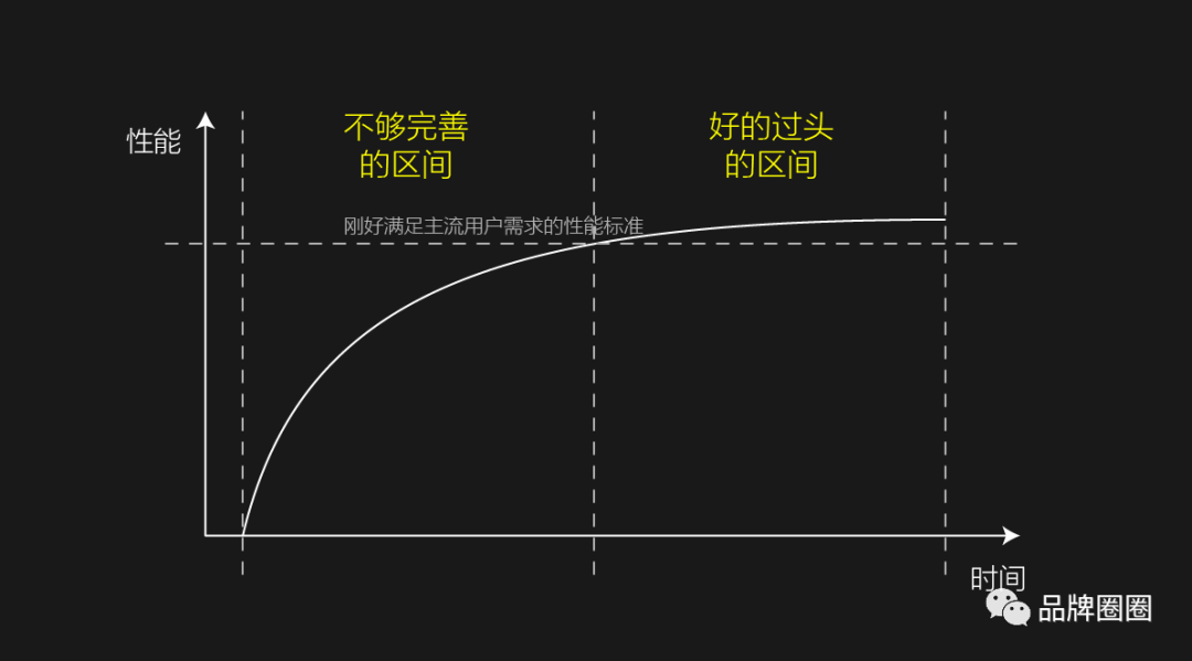 自动草稿