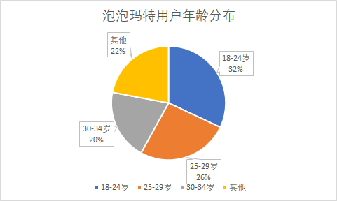 自动草稿