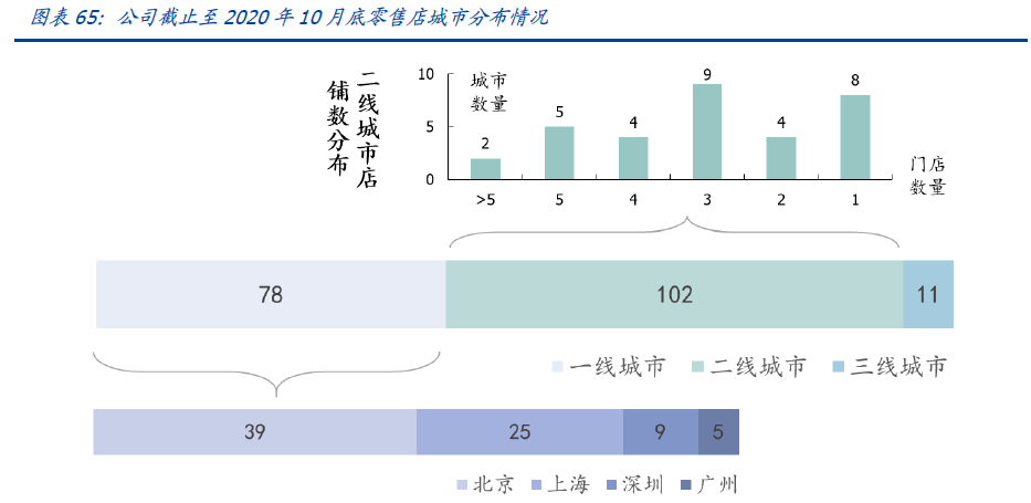 自动草稿