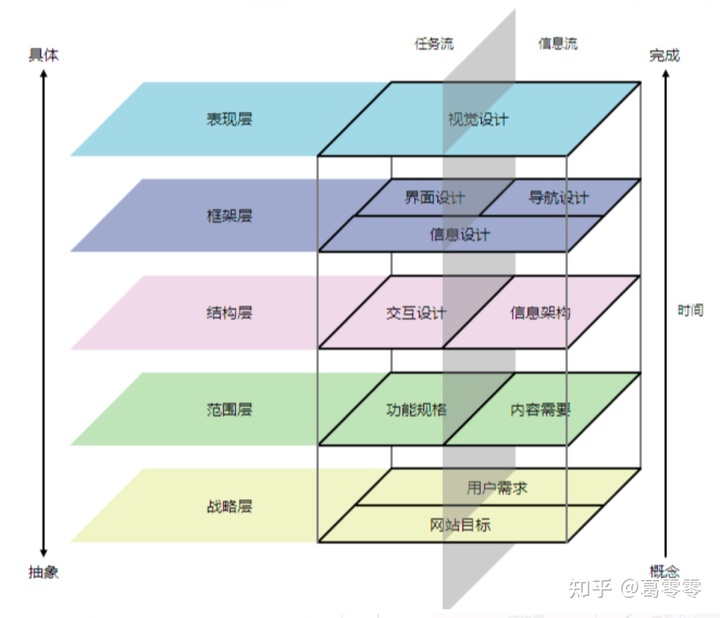 自动草稿