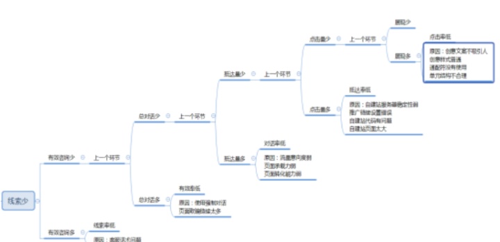 自动草稿