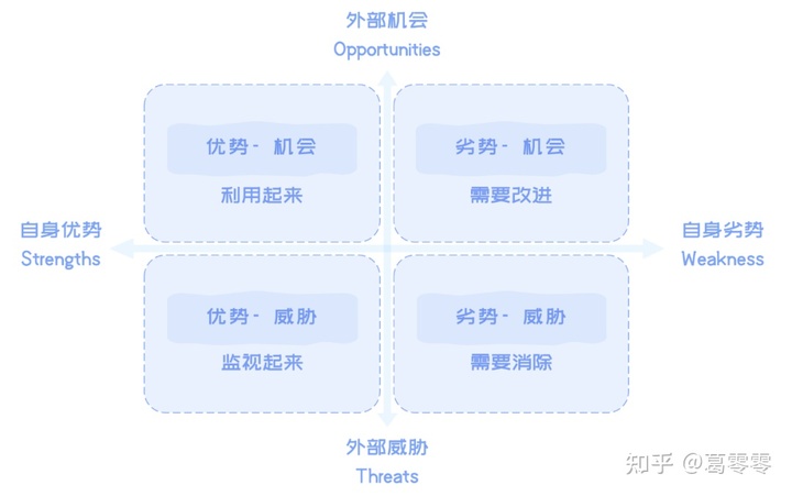 自动草稿