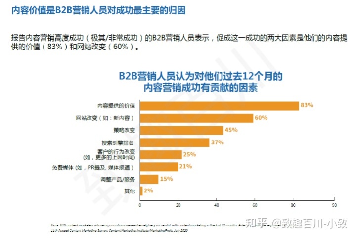 自动草稿