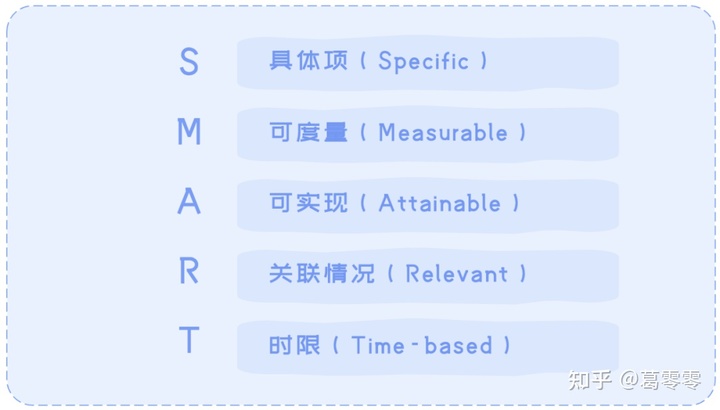 自动草稿