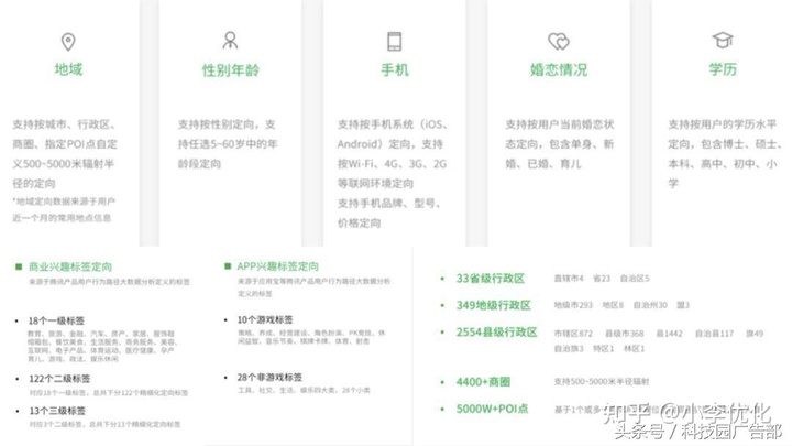 自动草稿 自动草稿
