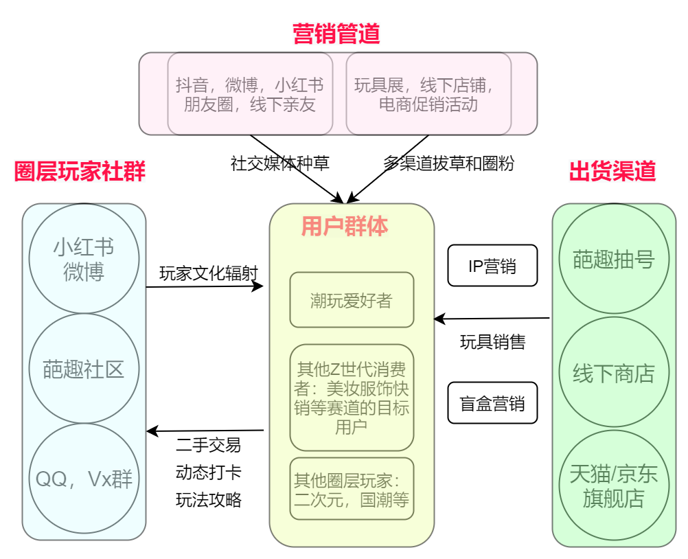 自动草稿