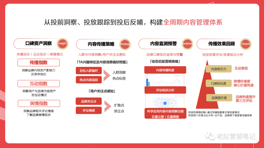 品牌在今日头条平台上的营销打法和案例