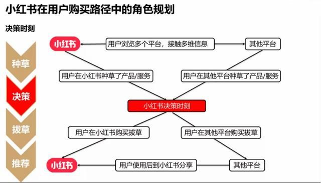 自动草稿