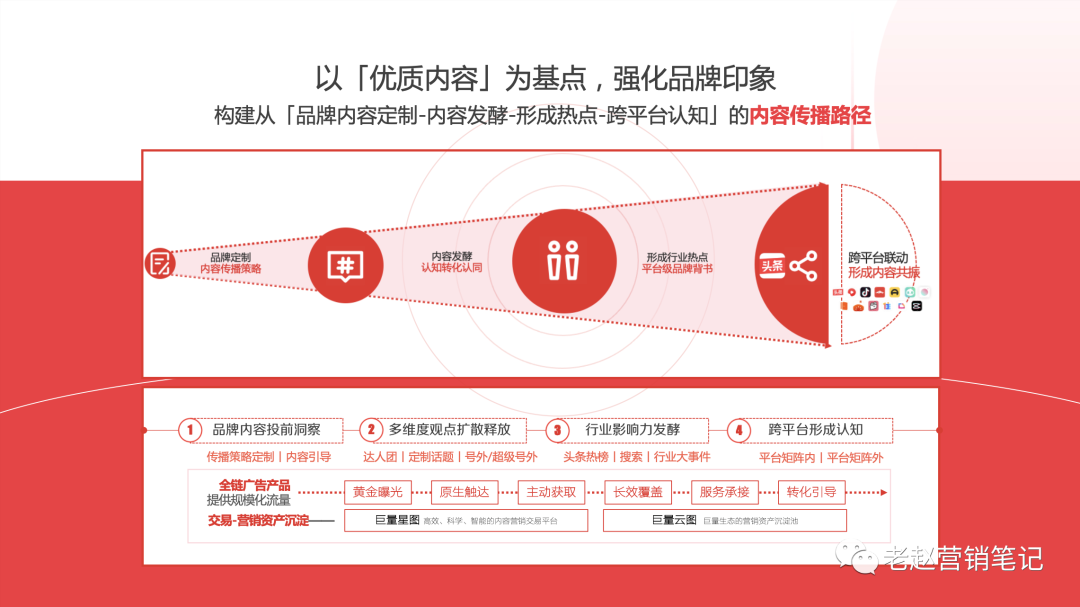 品牌在今日头条平台上的营销打法和案例