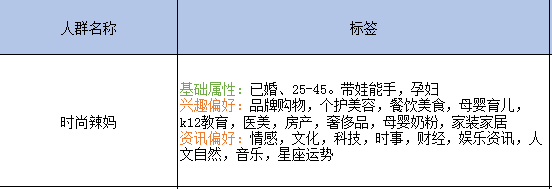 自动草稿