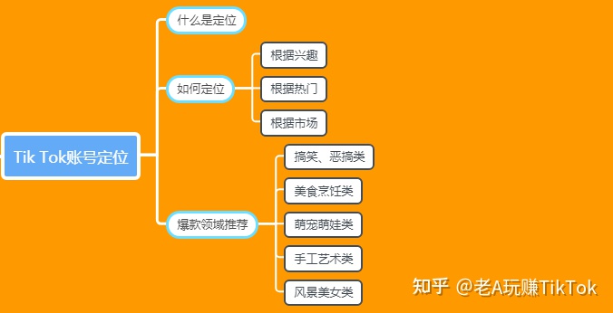 自动草稿 自动草稿