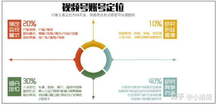 自动草稿