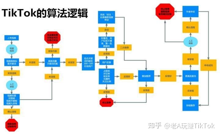 自动草稿