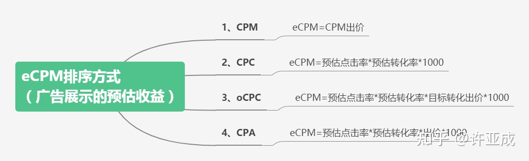 自动草稿