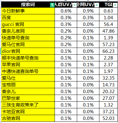 自动草稿