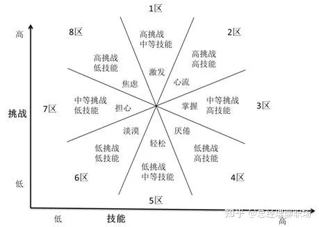 自动草稿