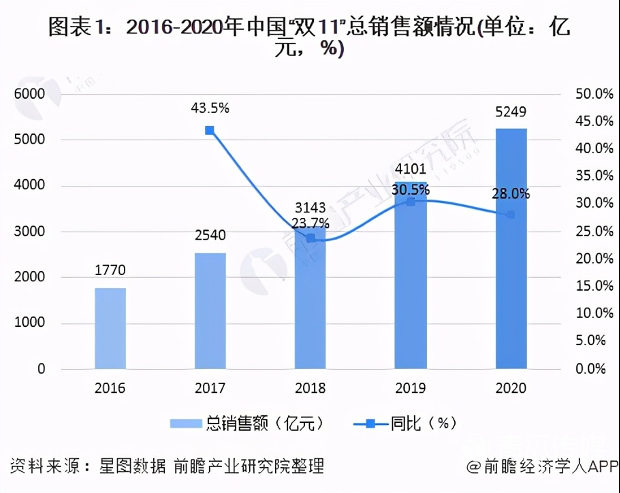 自动草稿