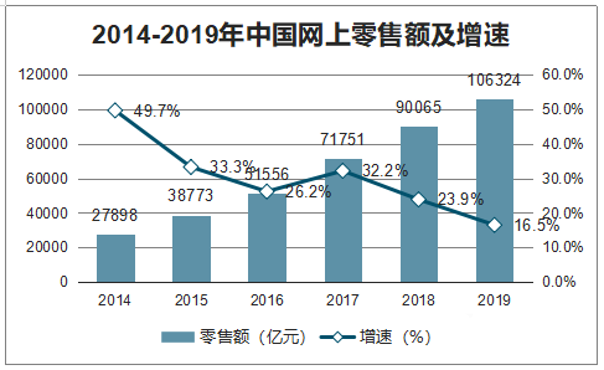 自动草稿