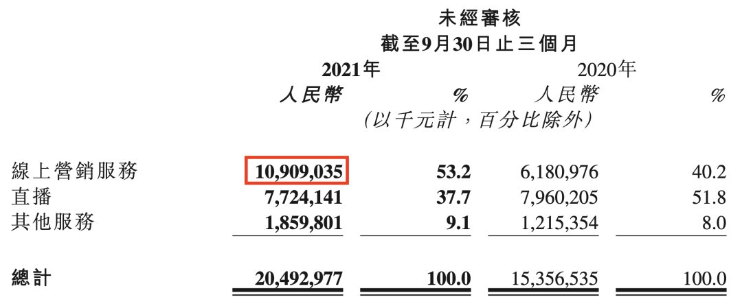 自动草稿