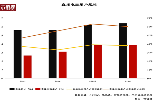 自动草稿