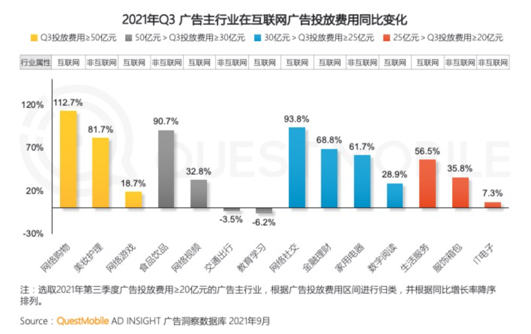 自动草稿