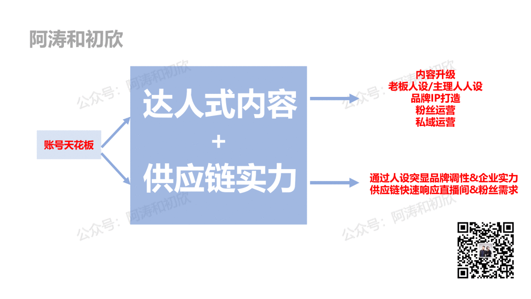 自动草稿