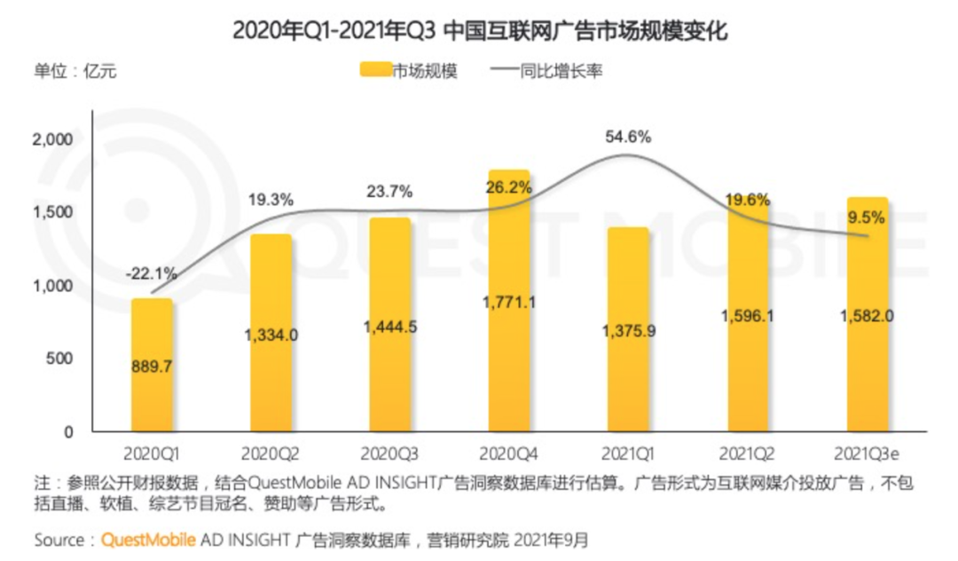 自动草稿