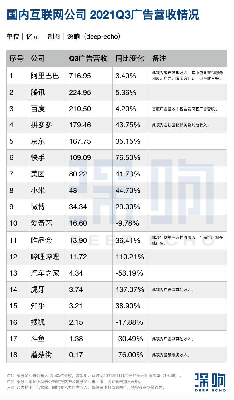 自动草稿