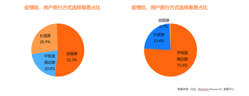 自动草稿