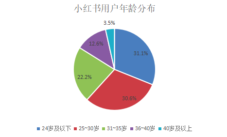 自动草稿