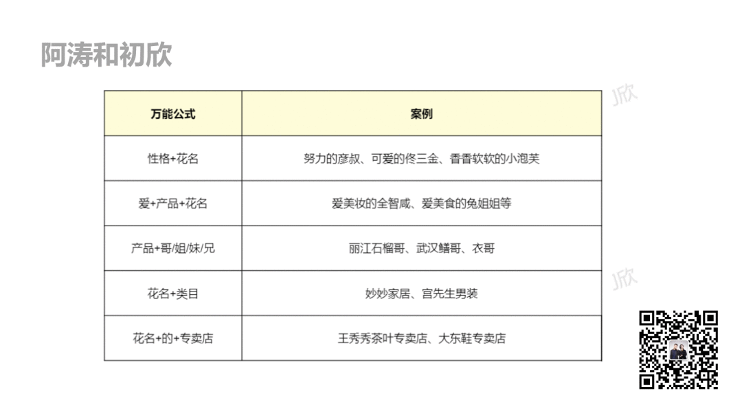 自动草稿