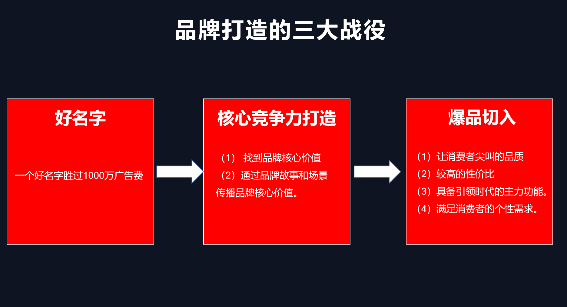 自动草稿